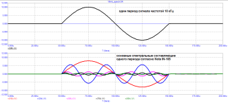спектр одного периода Note IN-105.png