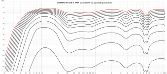 COMMO STAGE 5 amplifier dB scale.png
