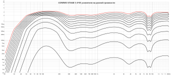 COMMO STAGE 5 amplifier volts scale.png