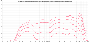 COMMO STAGE 5 off axis 600 mm.png