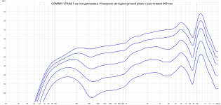 COMMO STAGE 5 on axis 600 mm.png