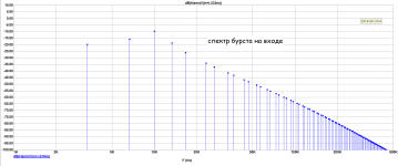 спектр бурст вход.png
