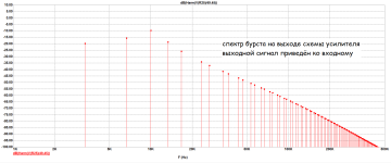 спектр бурст выход.png