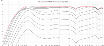 HONOR Choice Mini amplifier dB scale.png