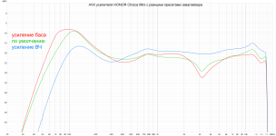 HONOR Choice Mini amplifier EQ presets.png