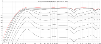 HONOR Choice Mini amplifier Volts scale.png