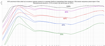 Anker select pro amplifier.png