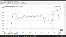 Soundcore Select PRO изменение АЧХ при перемещении микрофона.jpg