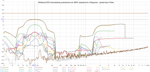 Wekome D52 amplifier distortion at 100%.png