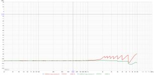 THD dBFS 0.5 v RMS.png