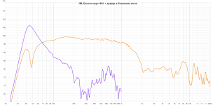 JBL Encore port + woofer nearfield.png