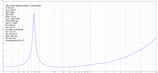 JBL Encore woofer impedance freeair.png