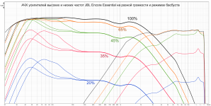 JBL Encore АЧХ усилителей.png