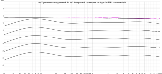 JBL GO 4 fake amplifier dB scale.png