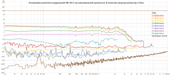 JBL GO 4 fake amplifier distortion at 100%.png