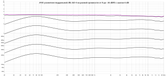 JBL GO 4 fake amplifier volts scale.png