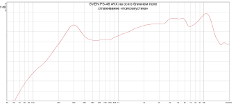 sven_ps-48_55_mm_on_axis.png