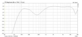 SVEN PS-48 АЧХ усилителя.png