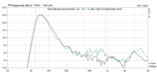 Flip 7, Flip 6 passive radiator.png