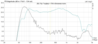 JBL Flip 7 nearfield.png