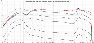 Tribit Flow amplifier frequency responce.png