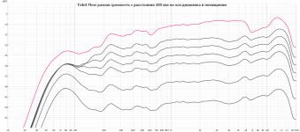Tribit Flow frequency responce.png