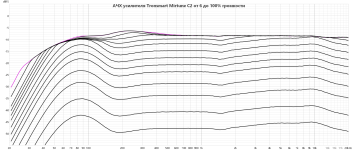 Tronsmart Mirtune C2 amplifier frequency response.png