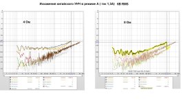 искажения в режиме А.jpg