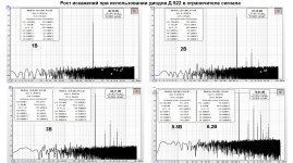 Рост искажений при использовании диодов Д 522 в ограничителе сигнала.jpg