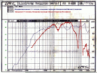 СРЕДНЕЧАСТОТНЫЙ ДИНАМИК ГД-01-230.gif