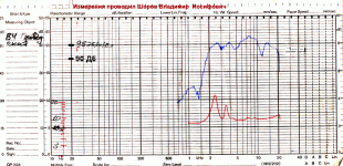 ВЫСОКОЧАСТОТНЫЙ ДИНАМИК ГД-01-1000.gif