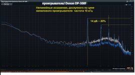 Нелинейные искажения, доспупного по цене винилового проигрывателя  частота 10 кГц.jpg
