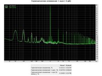 Гармонические искажения.jpg