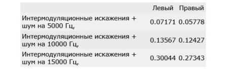 Интермод. искажения.jpg