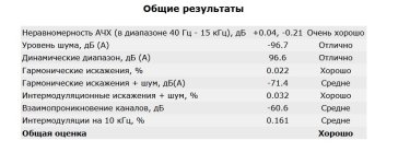 Общие результаты.jpg