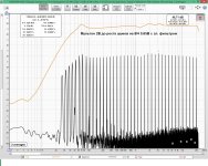 Мультон 2В до роста шумов на ВЧ 0,65В с эл. фильтром.jpg