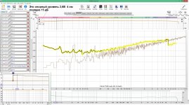 Искажения композита для привязки уровней сигналов на 4Ом тут 2,6В - ШП цепи через регулятор гр...jpg