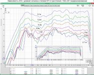 зависимость АЧХ от расстояния ( ближняя и средняя зона).jpg