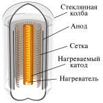 Triode-russian-text.svg.png