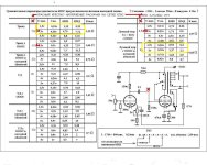 сравнение пентода с КО и триода.jpg