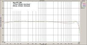 Оптимальная  нагрузка  для Шур М75.jpg