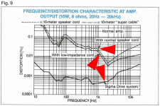 Искажения с компенсатором.png