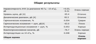 115 - 125, 4 ом результаты.jpg