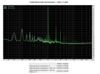 115 - 125, 4 ом искажения.jpg