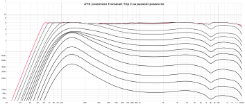 Tronsmart Trip 2 amplifier V scale.png