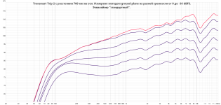 Tronsmart Trip 2 ground plane 700 mm.png