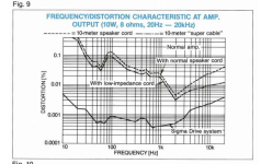 искажения с сигмой.png