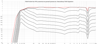 Tribit Pocket Go amplifier frequency response Volts scale.png