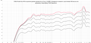 Tribit Pocket Go frequency response dB scale.png