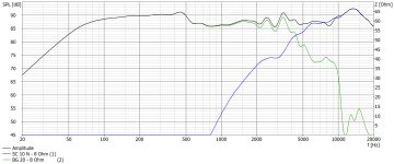 Acoustical Transfer Function Simulation.png